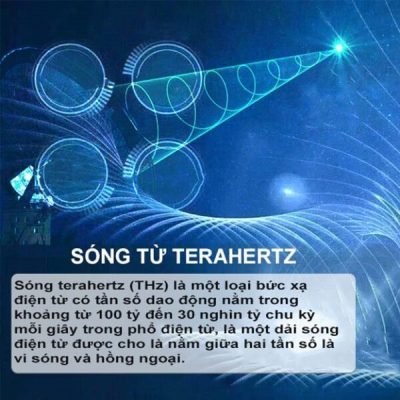 Công dụng của máy thổi terahertz là gì?