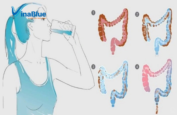 Thải độc đại tràng bằng nước muối